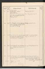 k.k. naturhistorisches Hofmuseum, Protokollbuch Intendanzakten 1913, Seite 14